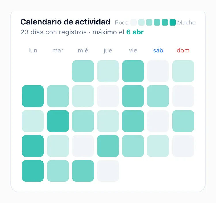 El calendario de actividad de TapDiary, que se oscurece según el número de registros