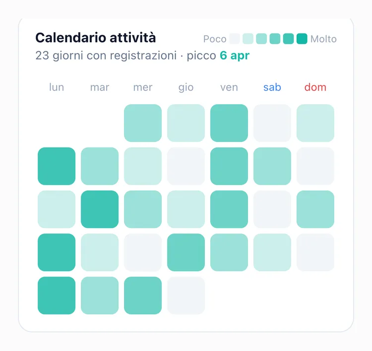 Il calendario delle attività di TapDiary, che si scurisce col numero di registrazioni