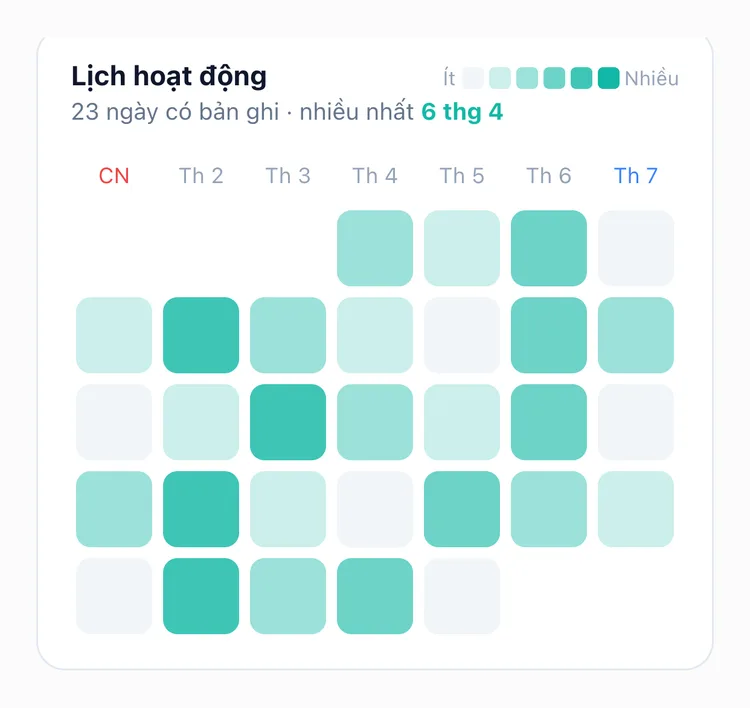 Lịch hoạt động TapDiary, đậm màu dần theo số bản ghi