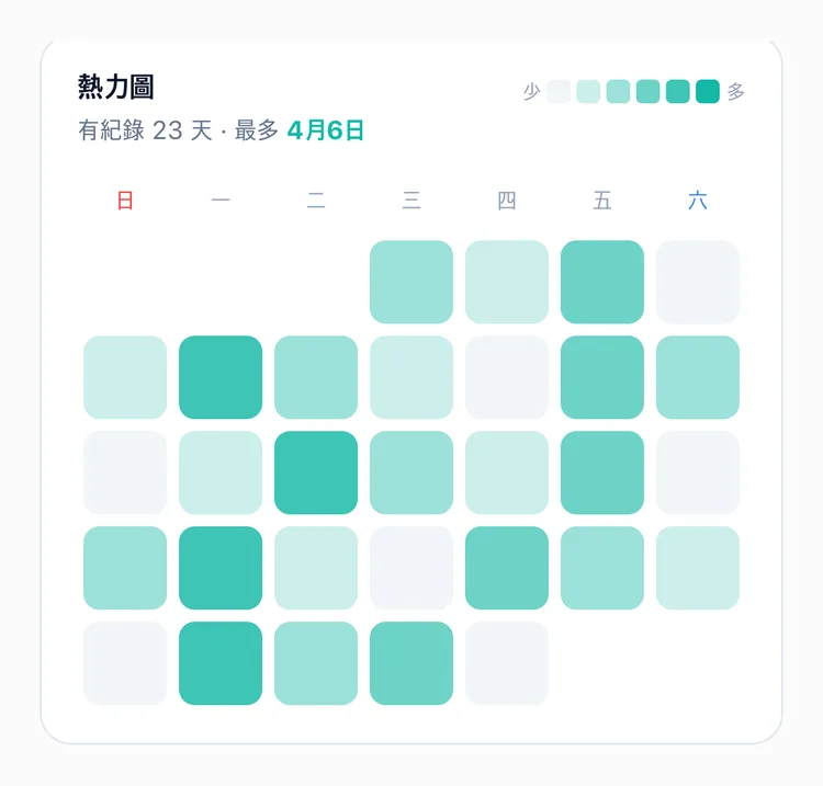 依紀錄多寡加深顏色的 TapDiary 活動日曆
