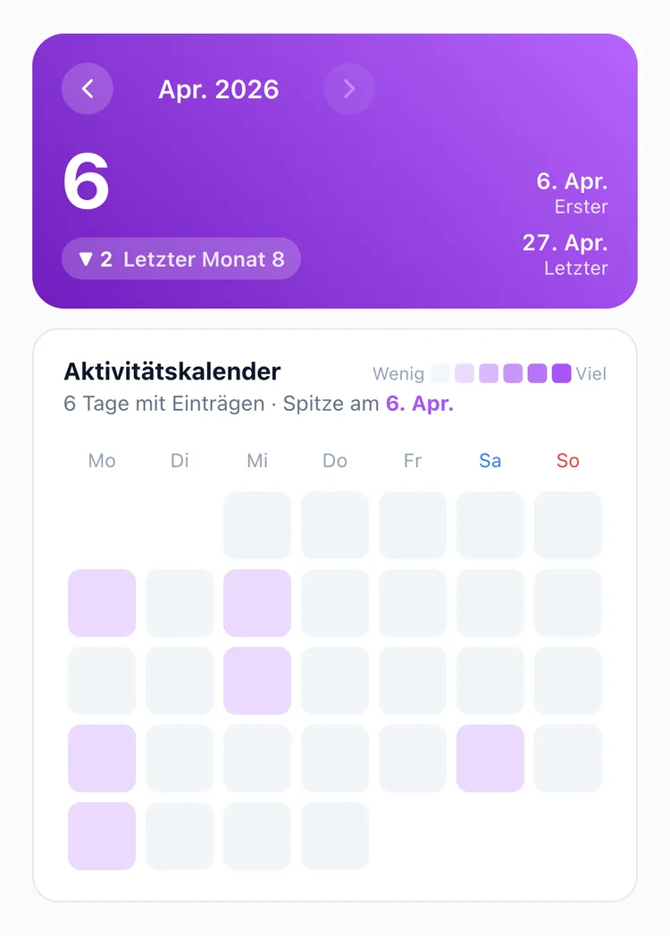 Die TapDiary-Monatsstatistik mit 6 Einträgen diesen Monat gegenüber 8 im Vormonat und einer Heatmap, in der die Nächte über den Monat verteilt liegen