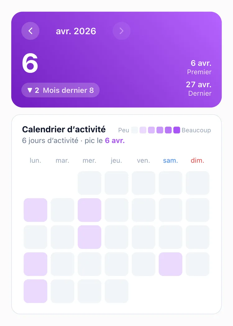 Les statistiques mensuelles de TapDiary, 6 relevés ce mois-ci contre 8 le mois dernier, avec une carte de chaleur où les nuits sont dispersées sur le mois