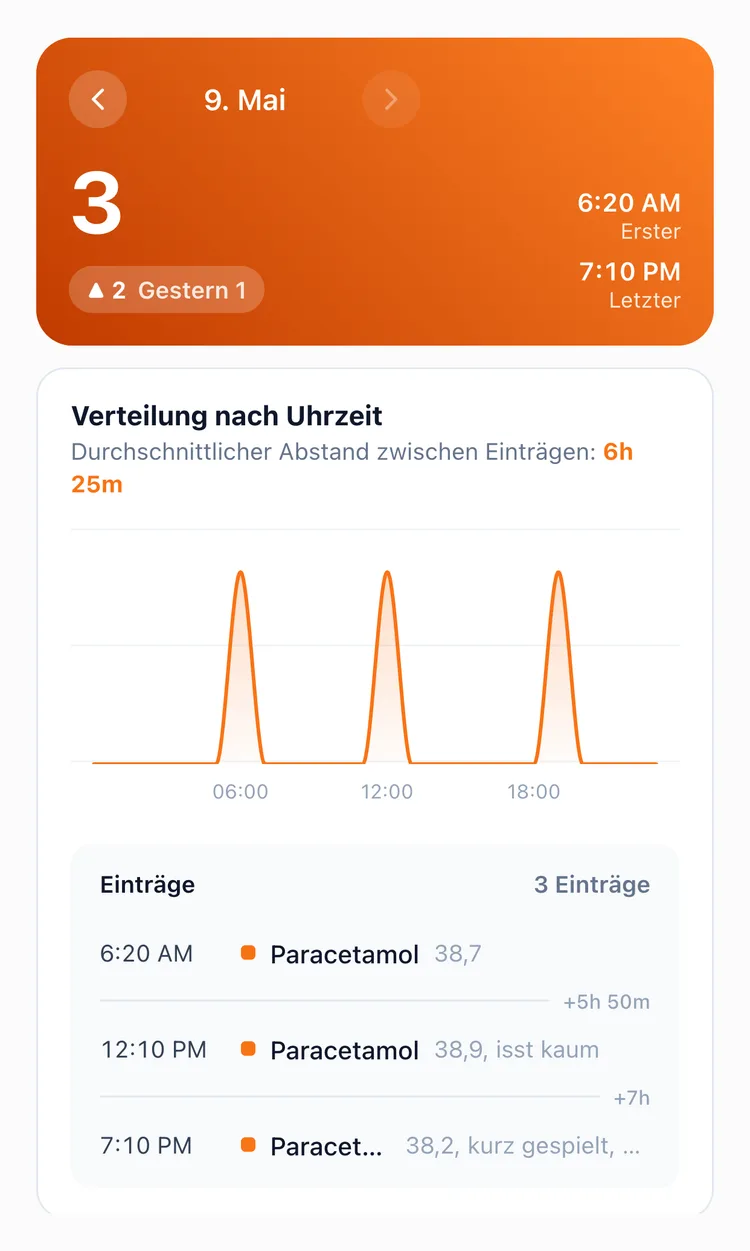 Der Tab Tag in der TapDiary-Statistik mit drei Paracetamol-Gaben, ihren Uhrzeiten, den Abständen und den Notizen zur Temperatur