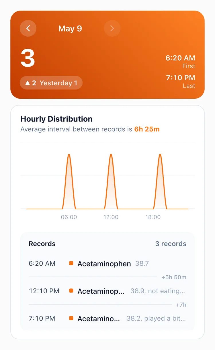 The Day tab of TapDiary's statistics, three acetaminophen doses with their times, the gaps between them and the temperature notes