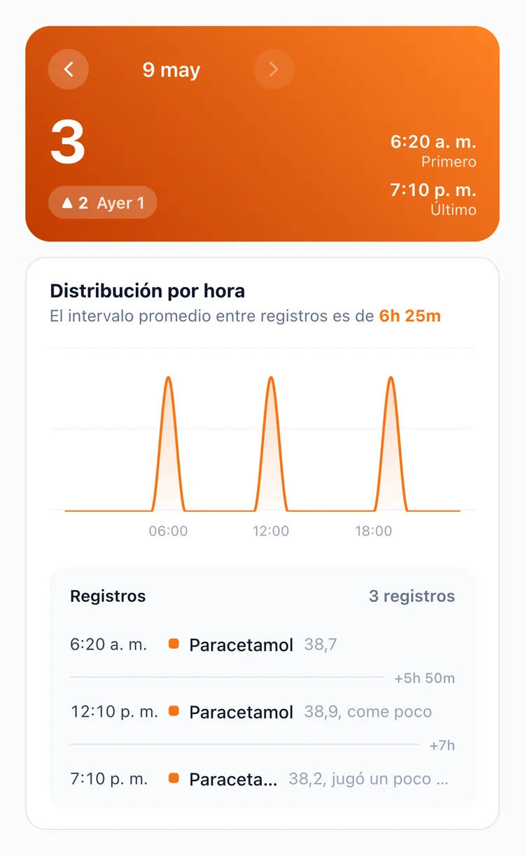 La pestaña Día de las estadísticas de TapDiary con las tres tomas de paracetamol del día, sus intervalos y las notas de temperatura