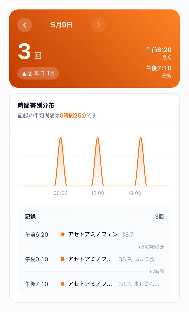 アセトアミノフェンを一日3回あげた時刻と間隔、体温のメモが並ぶ TapDiary の統計の日タブ