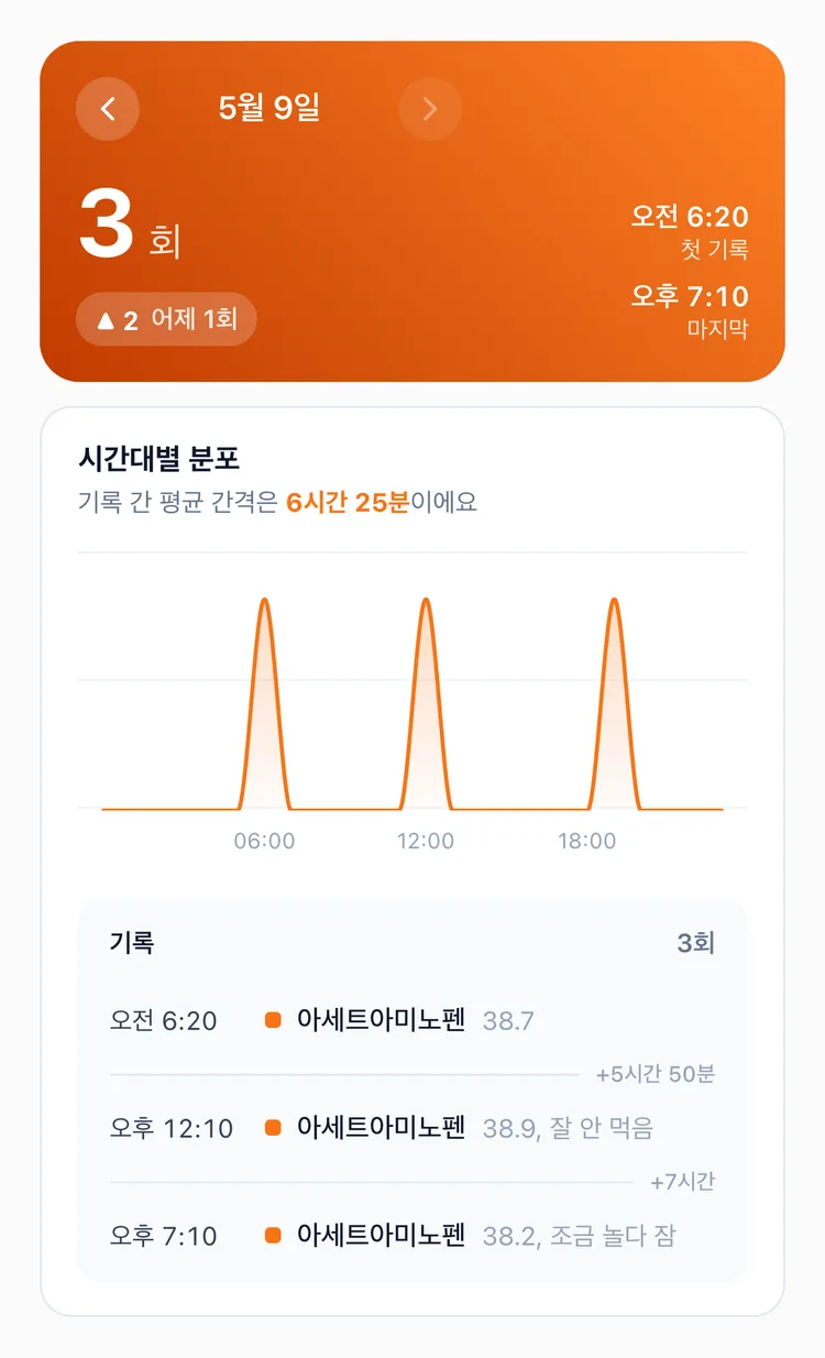 아세트아미노펜을 하루 세 번 먹인 시각과 간격, 체온 메모가 나온 TapDiary 통계 일간 탭