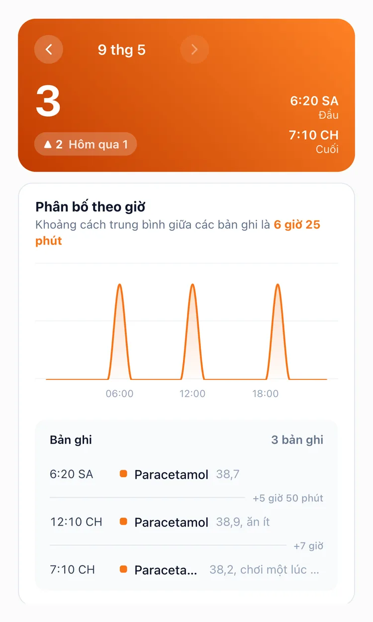 Tab Ngày trong Thống kê TapDiary: ba lần uống Paracetamol trong ngày kèm giờ, khoảng cách và ghi chú nhiệt độ