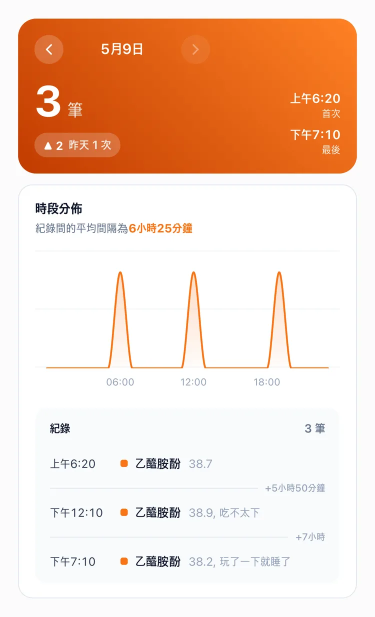 乙醯胺酚一天餵三次的時間和間隔，以及體溫備註的 TapDiary 統計每日分頁