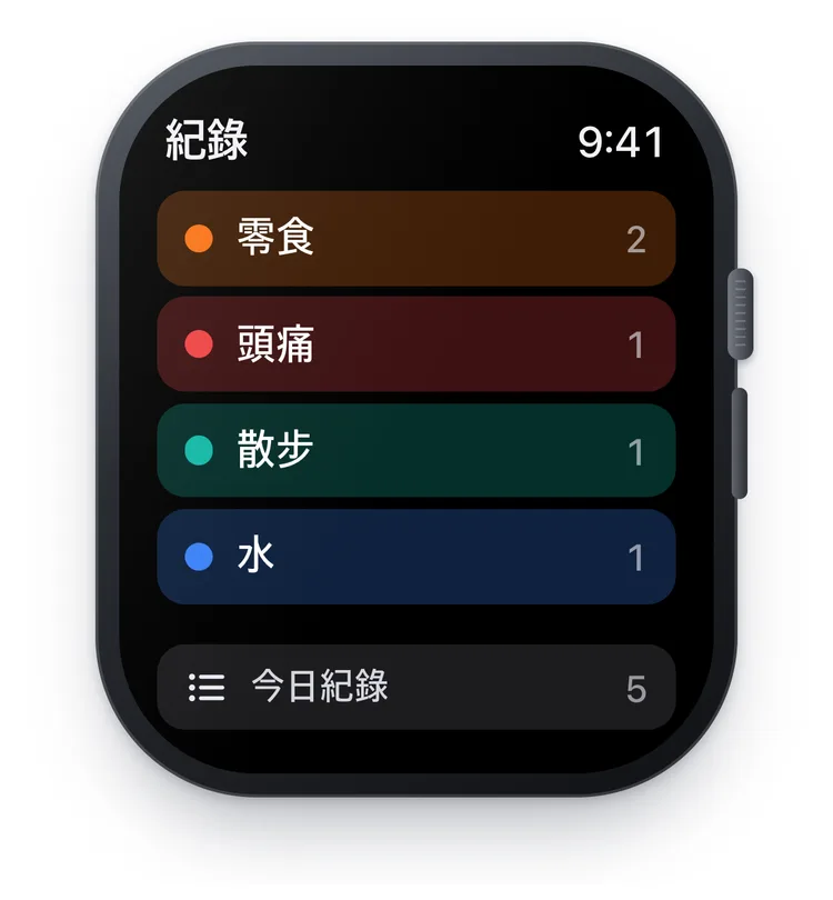 Apple Watch 畫面上顯示零食、頭痛、散步、水按鈕與今天紀錄次數的 TapDiary 手錶 App