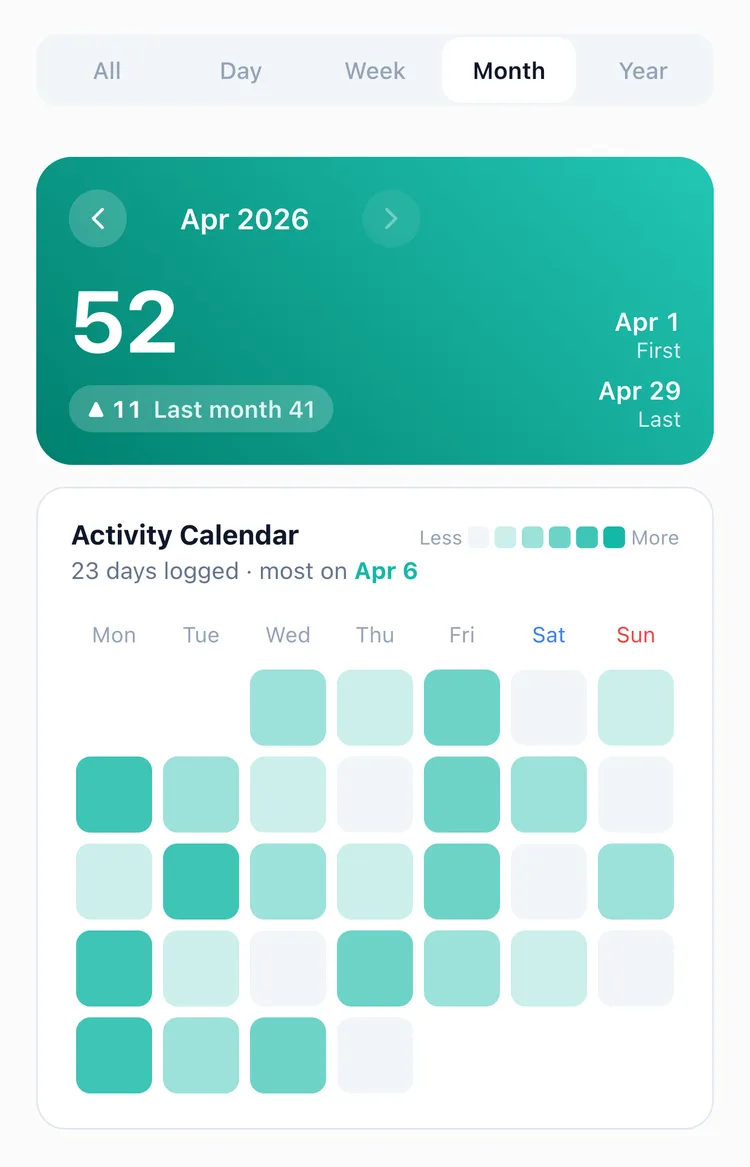 The Month tab of TapDiary's statistics, with the month's record count and an Activity Calendar that shades each recorded day