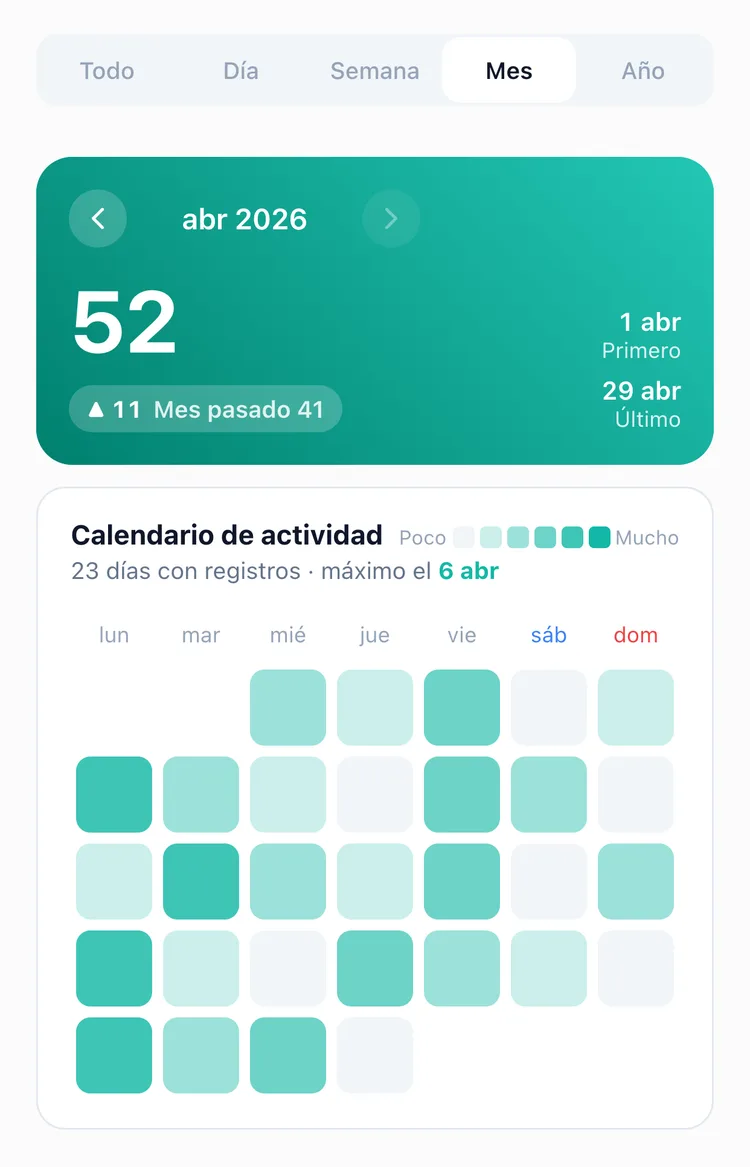 La pestaña Mes de las estadísticas de TapDiary con el número de registros del mes y un calendario de actividad que muestra los días con registros según la intensidad del color