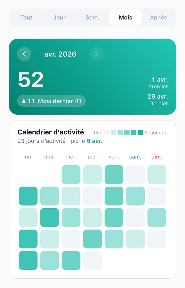 L’onglet Mois des statistiques de TapDiary, avec le nombre d’enregistrements du mois et un calendrier d’activité qui montre les jours enregistrés par l’intensité de la couleur