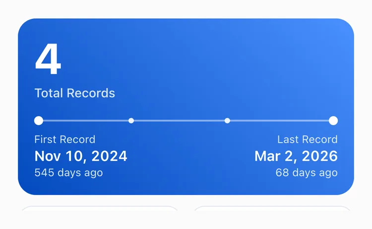 The All tab of TapDiary's statistics for the New toothbrush button, 4 Total Records, First Record Nov 10, 2024 and Last Record Mar 2, 2026, 68 days ago
