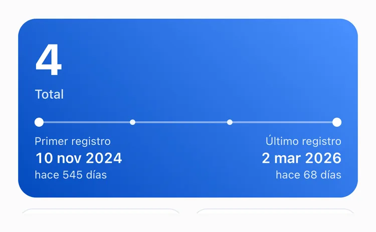 La pestaña Todo de las estadísticas de TapDiary para el botón Cepillo nuevo: 4 registros en total, primer registro el 10 nov 2024 y último registro el 2 mar 2026, hace 68 días
