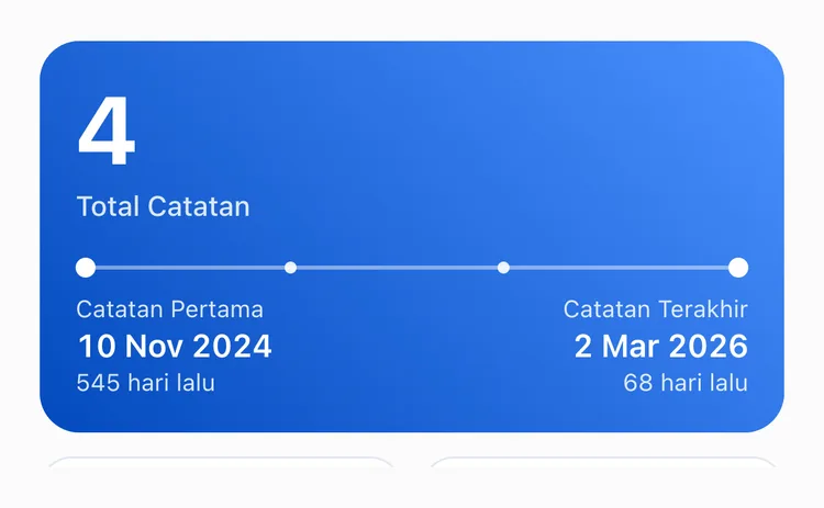 Tab Semua pada statistik TapDiary untuk tombol Ganti sikat gigi, dengan Total Catatan 4, Catatan Pertama 10 Nov 2024, dan Catatan Terakhir 2 Mar 2026, 68 hari lalu