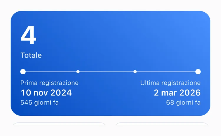 La scheda Tutto delle statistiche di TapDiary per Spazzolino nuovo: 4 in totale, prima registrazione 10 nov 2024, ultima registrazione 2 mar 2026, 68 giorni fa
