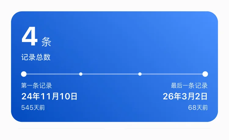 显示换牙刷按钮记录总数 4 条、第一条记录24年11月10日、最后一条记录26年3月2日68天前的 TapDiary 统计「总览」标签页