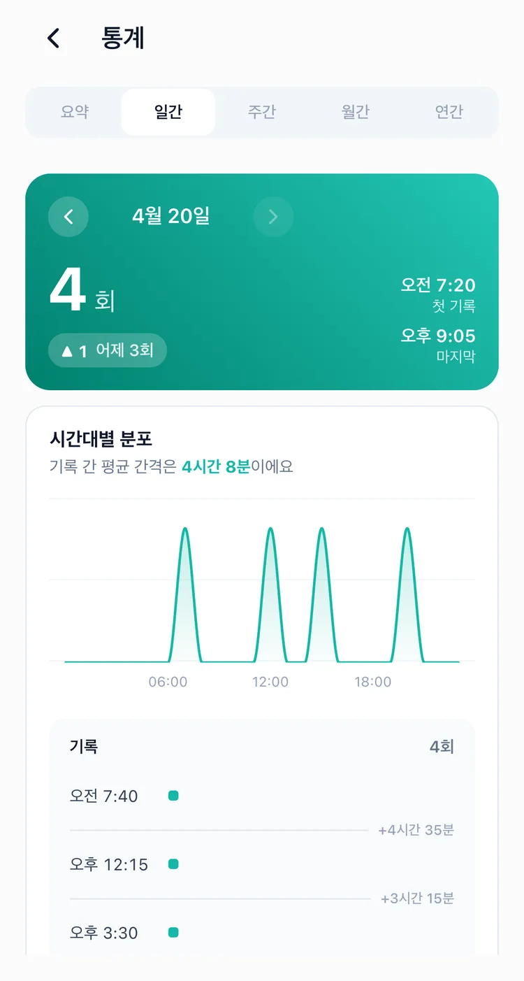 하루 24시간의 기록 분포를 보여주는 TapDiary 일간 통계 화면