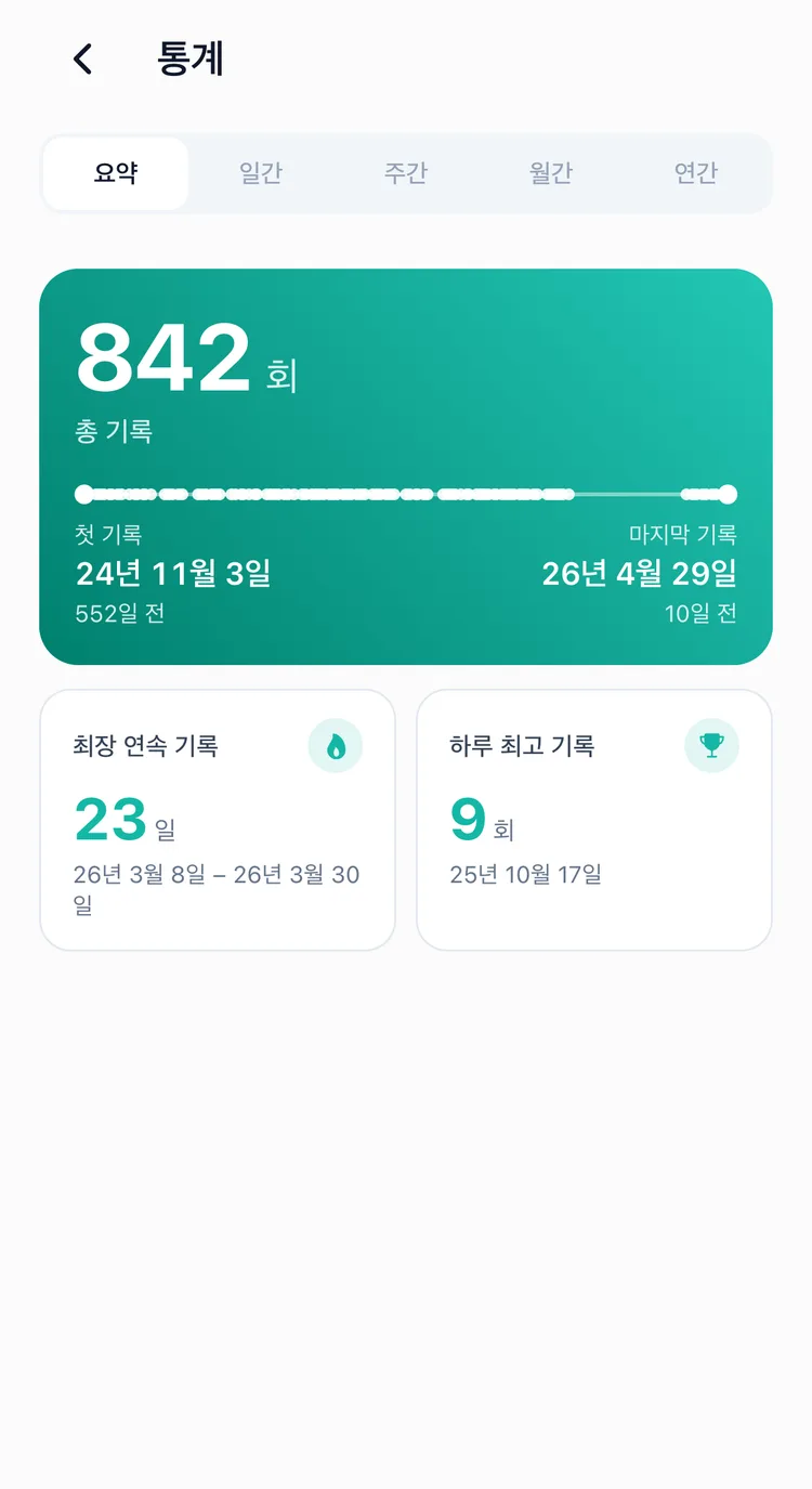총 기록과 최장 연속 기록, 하루 최고 기록을 보여주는 TapDiary 통계 요약 탭