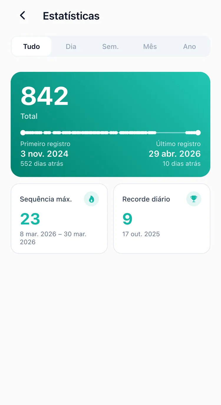 A aba Tudo das estatísticas, com o total, a maior sequência e o dia com mais registros