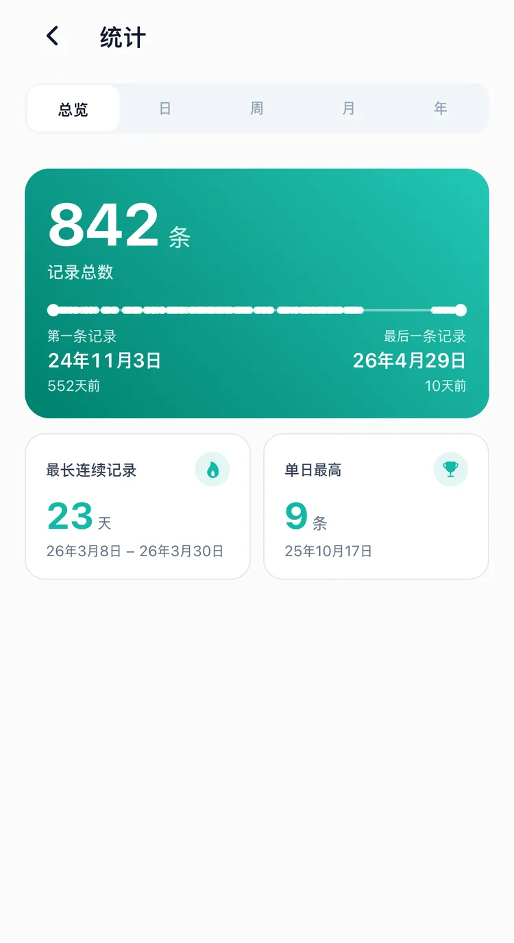 显示总记录数、最长连续记录和单日最多记录的 TapDiary 统计总览分页