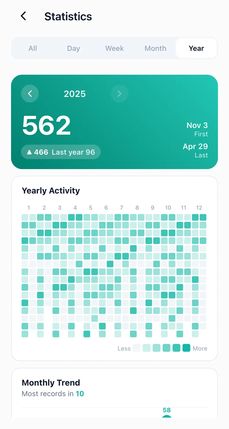 TapDiary's yearly activity graph, a year of entries as a grid, with the month trend below it
