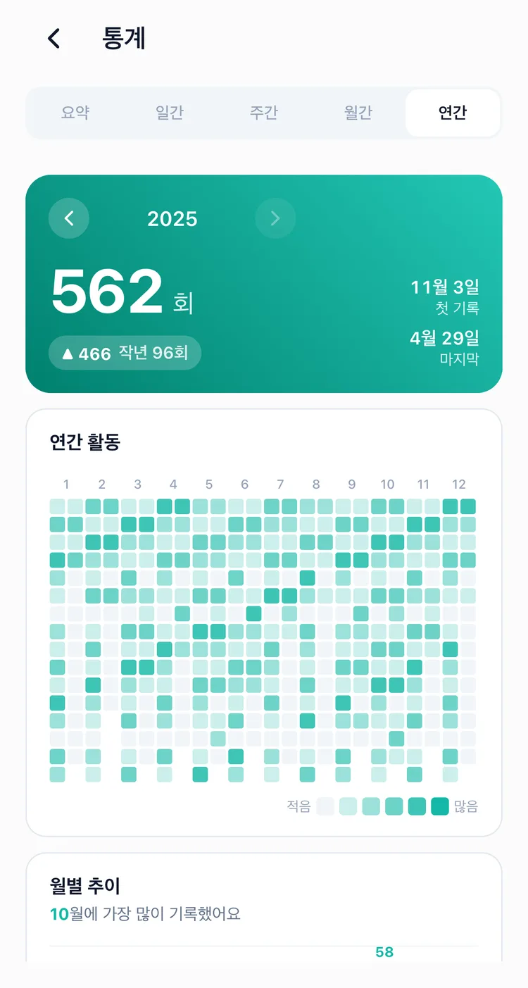 1년치 기록을 잔디처럼 보여주는 TapDiary 연간 활동 그래프와 월별 추이 차트